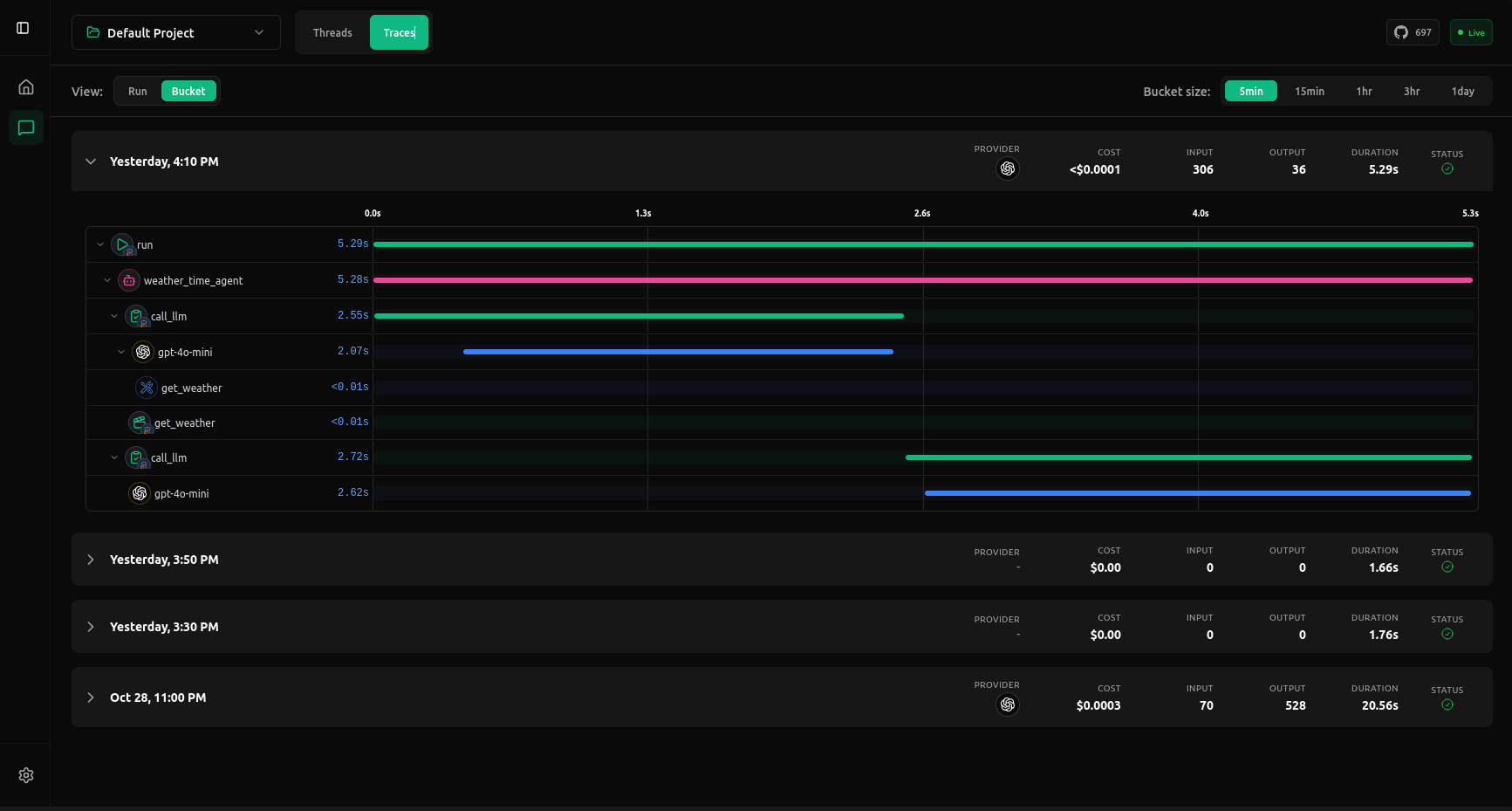 Grouped by time bucket