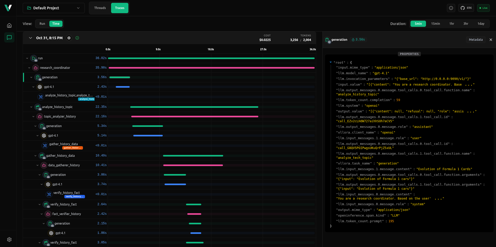 Traces of OpenAI Agents on vLLora